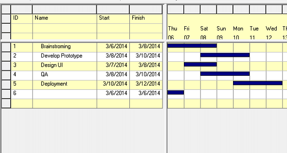 How to Create a Project Plan using Openworkbench on Windows